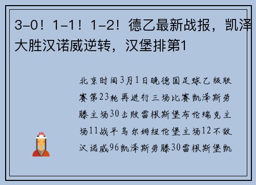 3-0！1-1！1-2！德乙最新战报，凯泽大胜汉诺威逆转，汉堡排第1