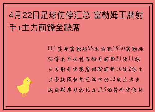 4月22日足球伤停汇总 富勒姆王牌射手+主力前锋全缺席